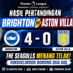 Hasil Brighton vs Aston Villa: The Seagulls Menang Telak 4-0, Hinshelwood Borong Dua Gol hasil brighton vs aston villa, 4- 0