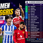Klasemen Liga Inggris EPL Sementara | Usai Babak Pertama klasemen liga inggris sementara