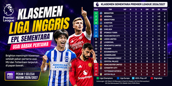 klasemen liga inggris sementara