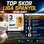 mbappe langsung memimpin usai hat trick